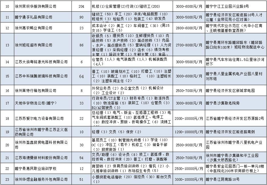 睢宁县最新招聘信息概览，重点岗位解读（30日版）