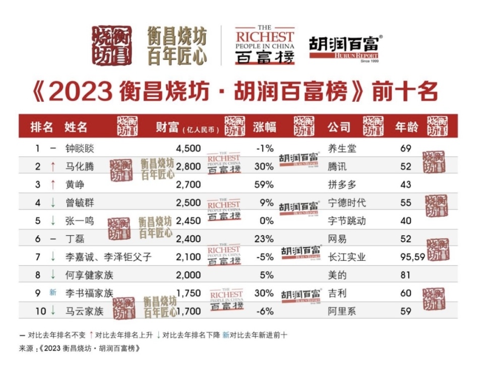 揭秘最新富豪标准，掌握成为富豪的必备技能与步骤，从零起步走向成功之路