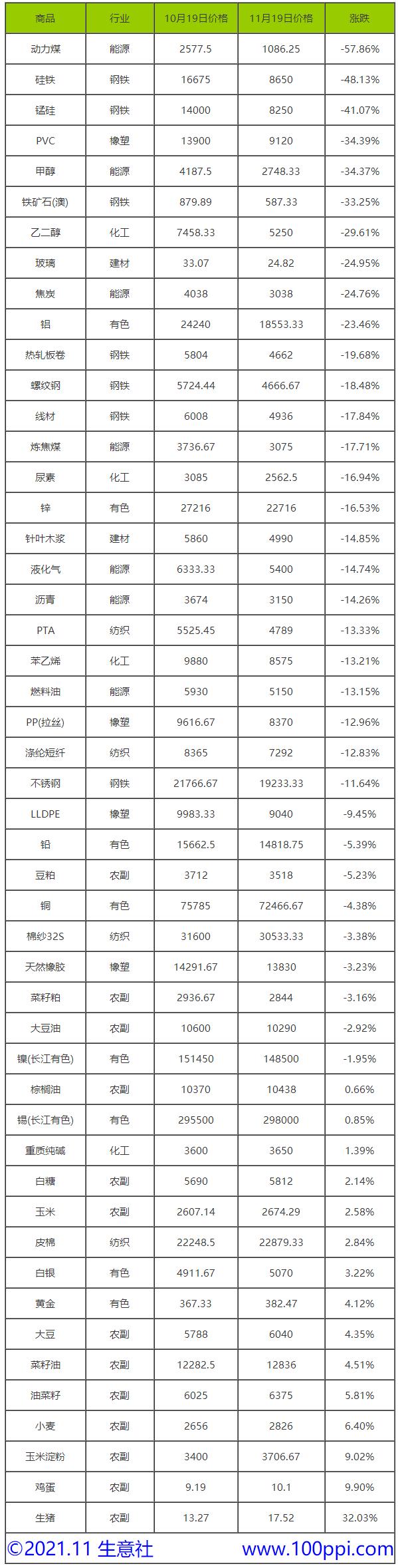 11月1日纯碱价格最新动态及市场走势分析与预测