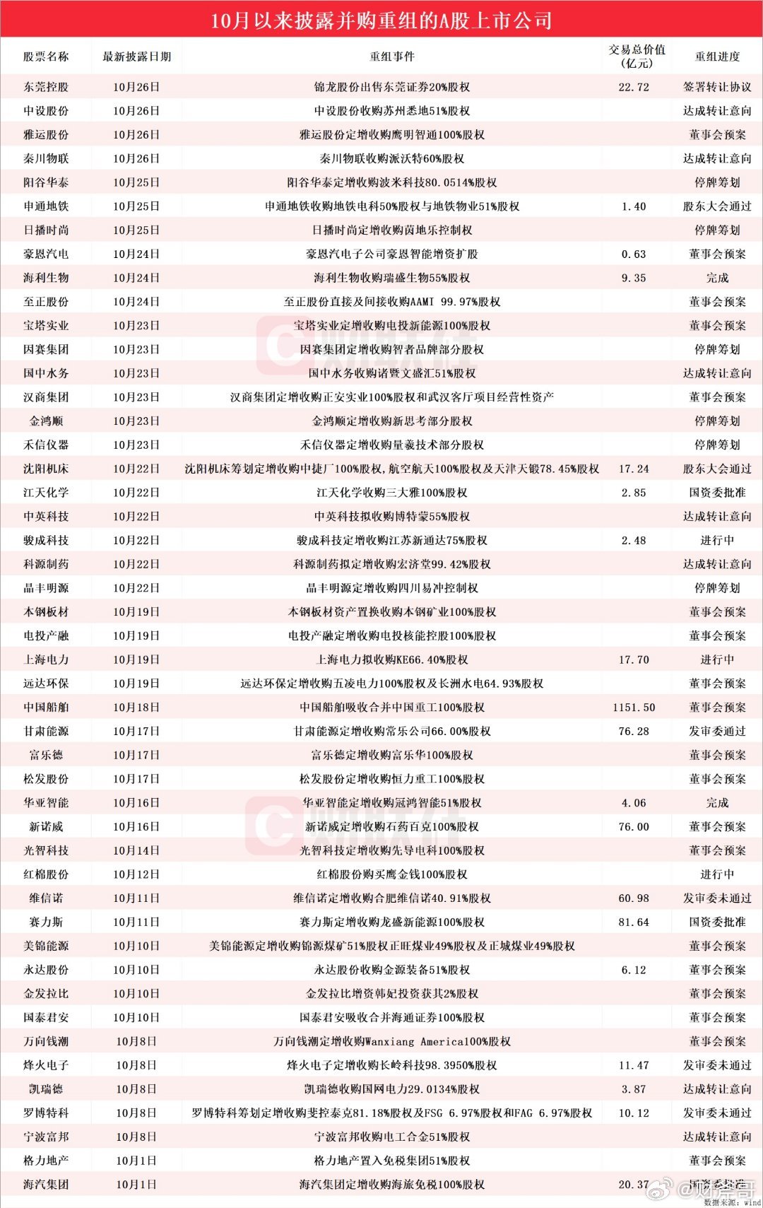 心灵之旅启程，探寻自然与股市的和谐旋律——11月A股市盈率深度解析