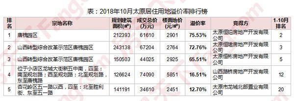 趋势分析