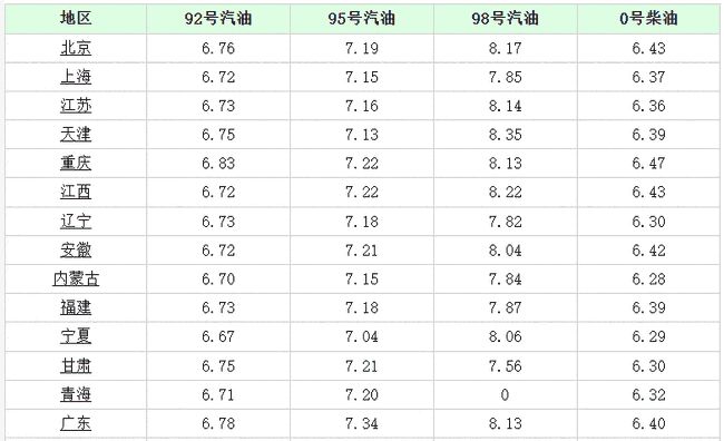 最新燃油评测与介绍，11月最新燃油动态解析