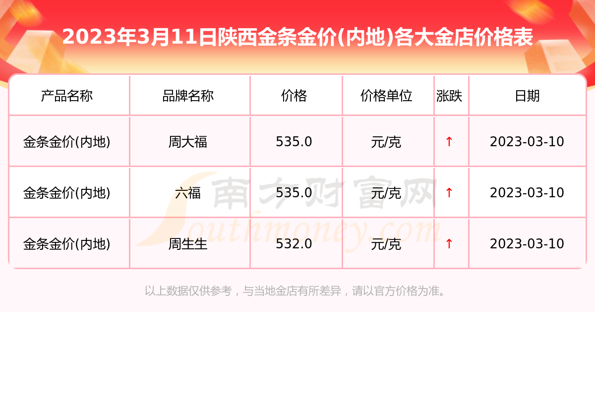 西安黄金最新动态，今日金价走势深度解析与影响探讨