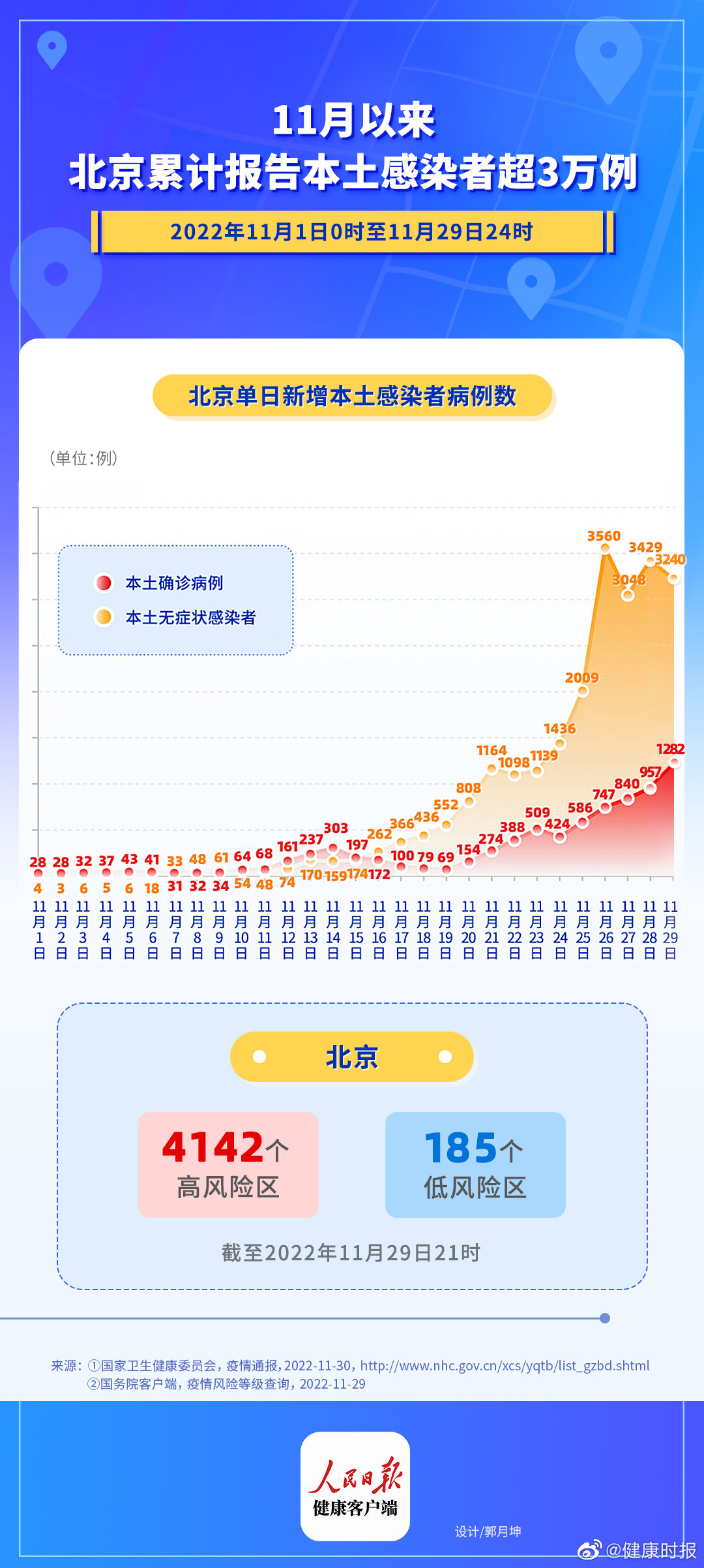 北京最新疫情分析报告，以数据解读北京疫情感染情况（截至11月2日）