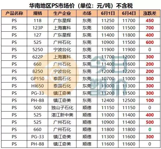 11月2日苯乙烯行情深度解析及市场最新动态展望