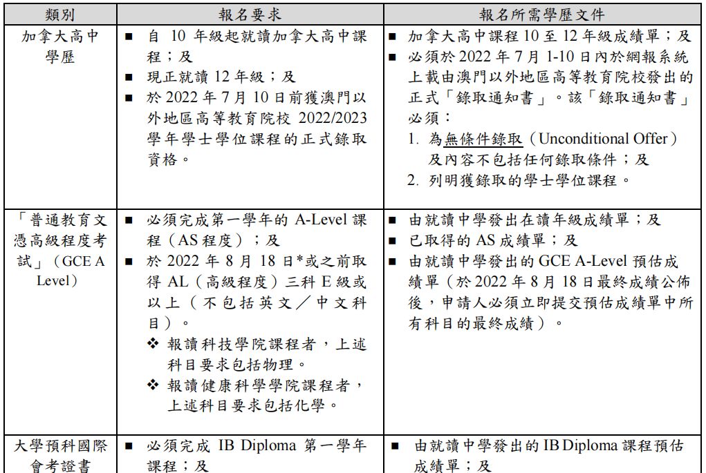 2025年澳门的资料热,权威方法推进_校园款24.19