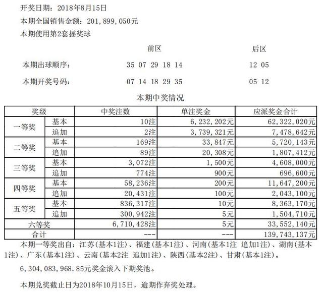 新澳开奖记录今天结果查询表,整体提升解析落实_专心款65.536