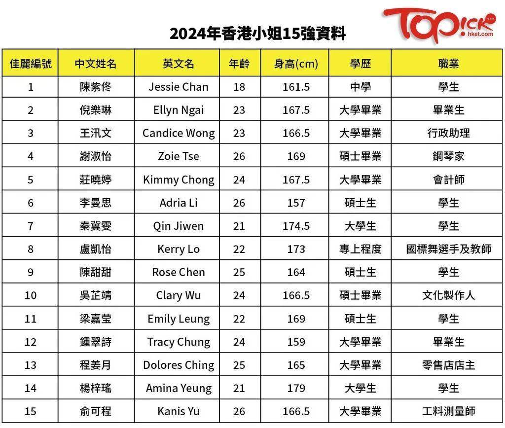 2025香港全年免费资料公开,系统化验证解析说明_智慧版65.703