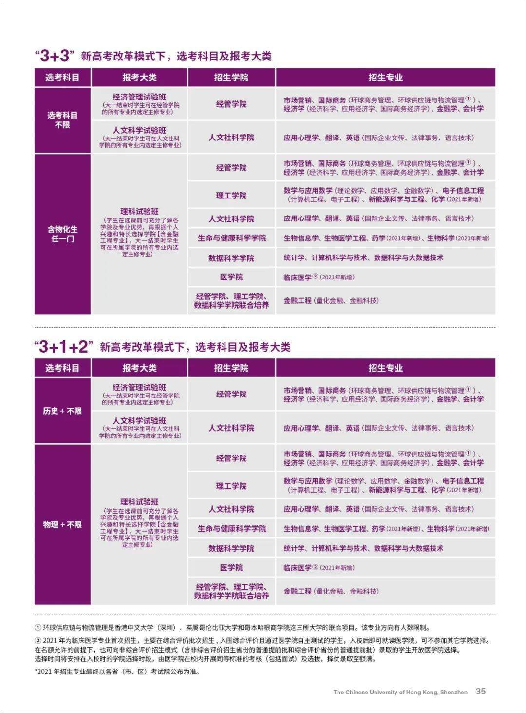 心急如焚 第52页