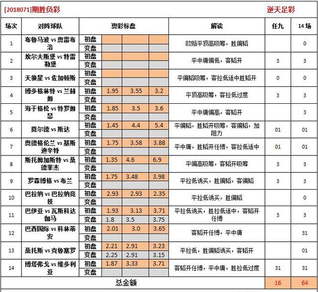 目不转睛 第49页