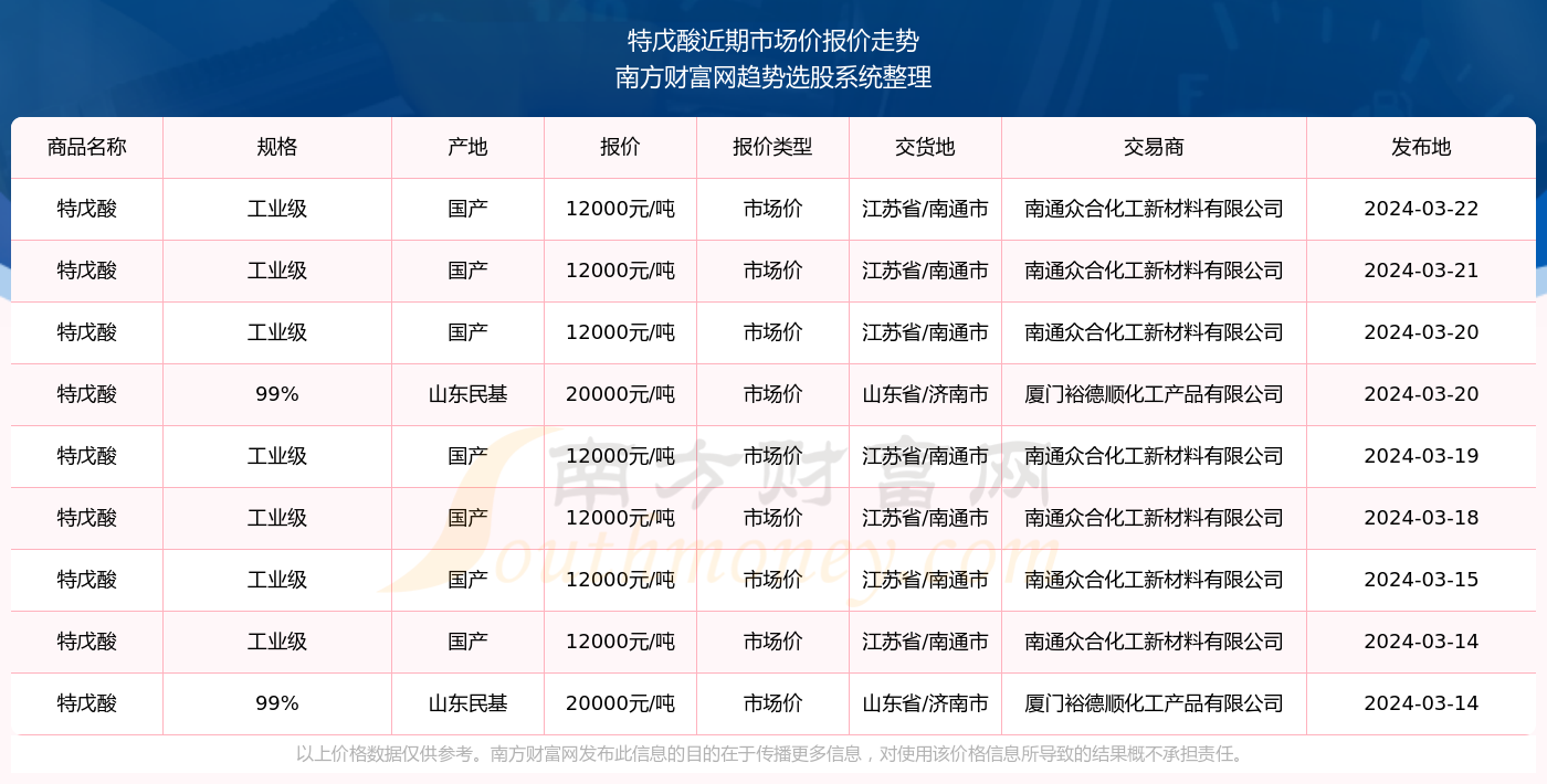 2025年澳门特马今晚开奖号码,重视解释落实价值_休闲版70.381