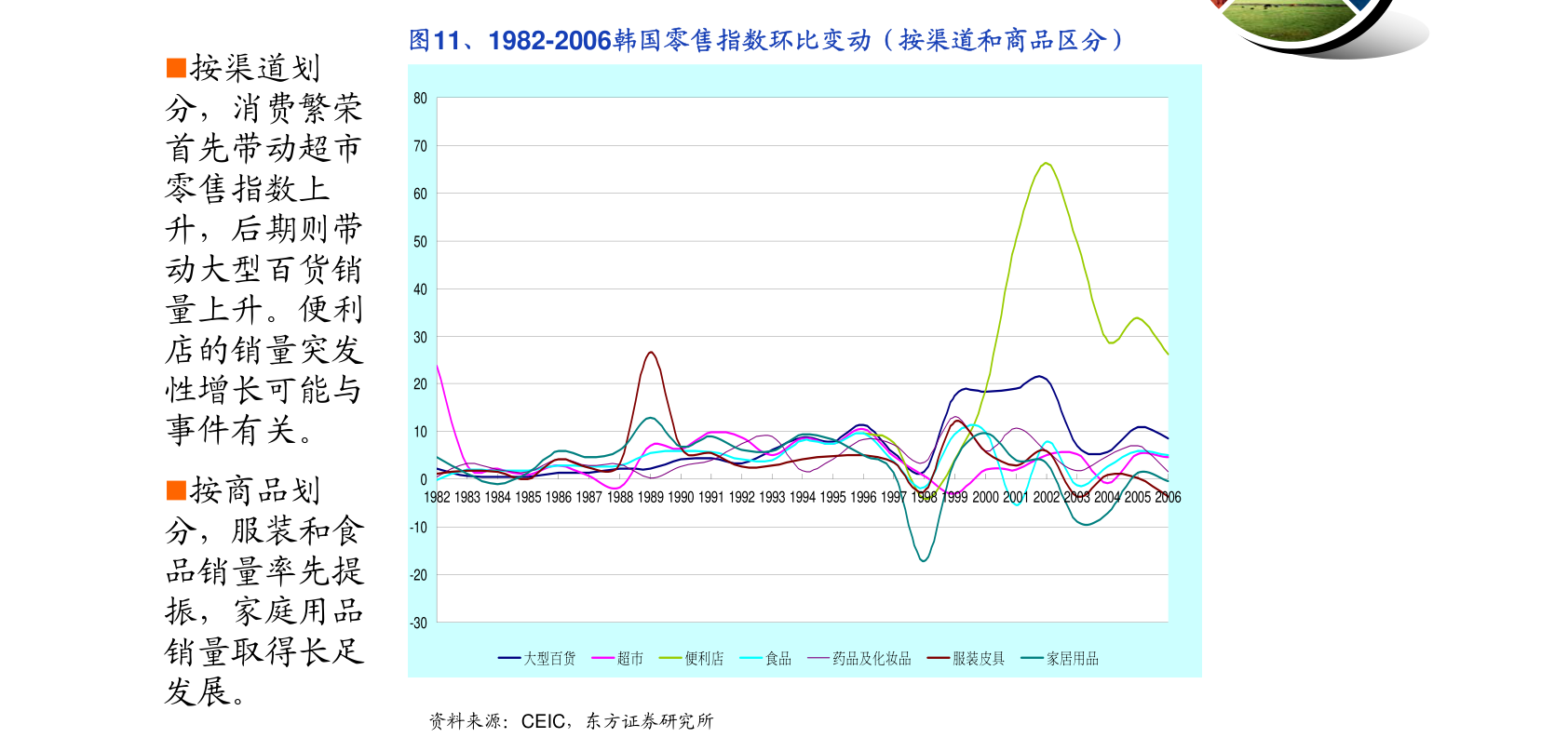 品味提升 第708页