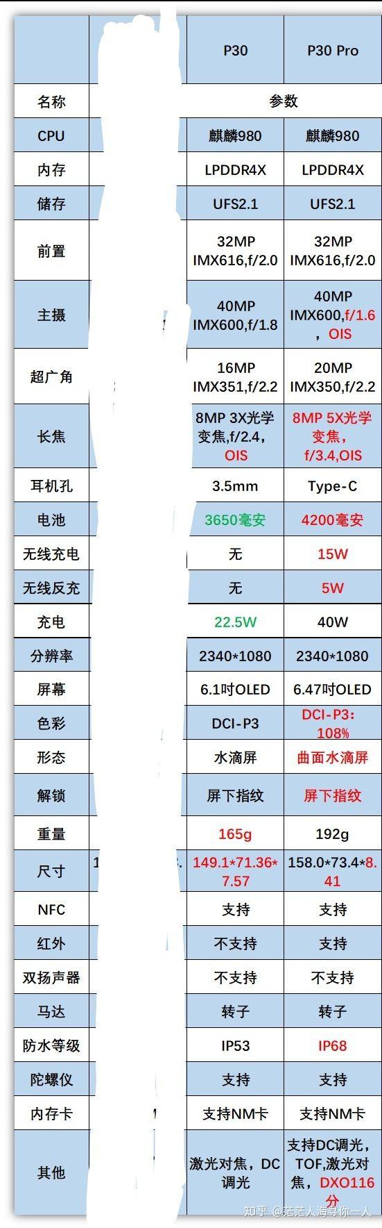 华为P30 Pro最新价格深度解析与评测（11月4日版）