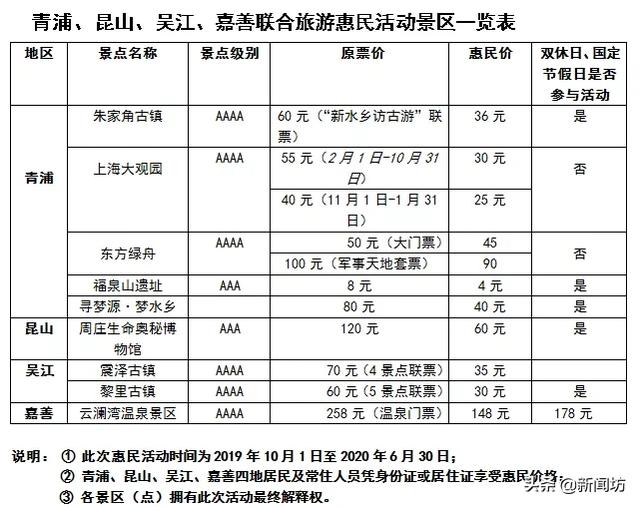 11月4日跑商教程，全新跑商之旅启程，与自然美景共舞