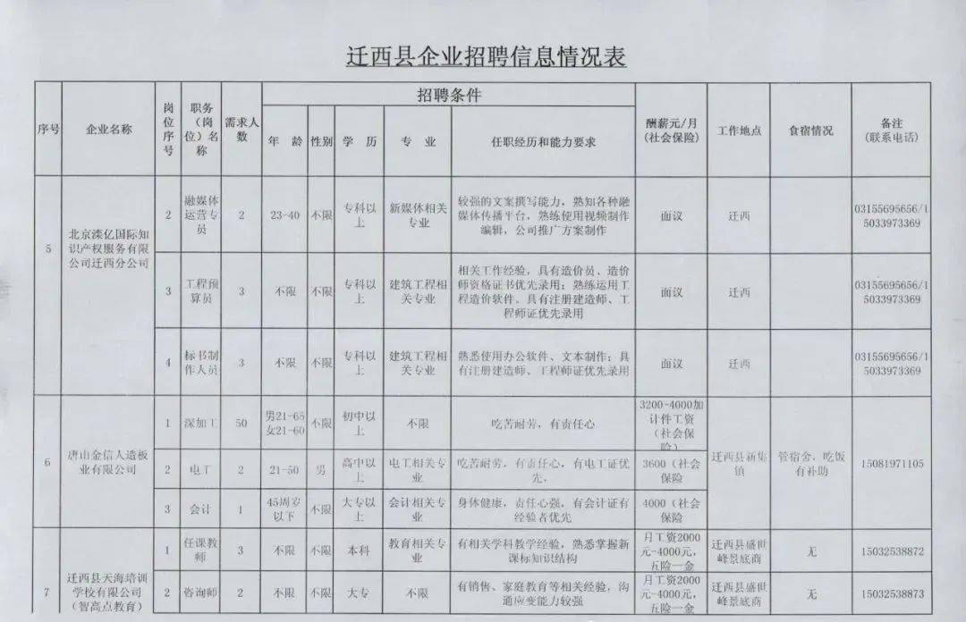 迁西县最新招聘解析，特点与用户体验指南（11月4日）