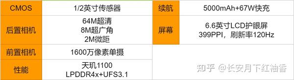 全新米手机购买指南，11月4日选购最新款米手机的必备攻略