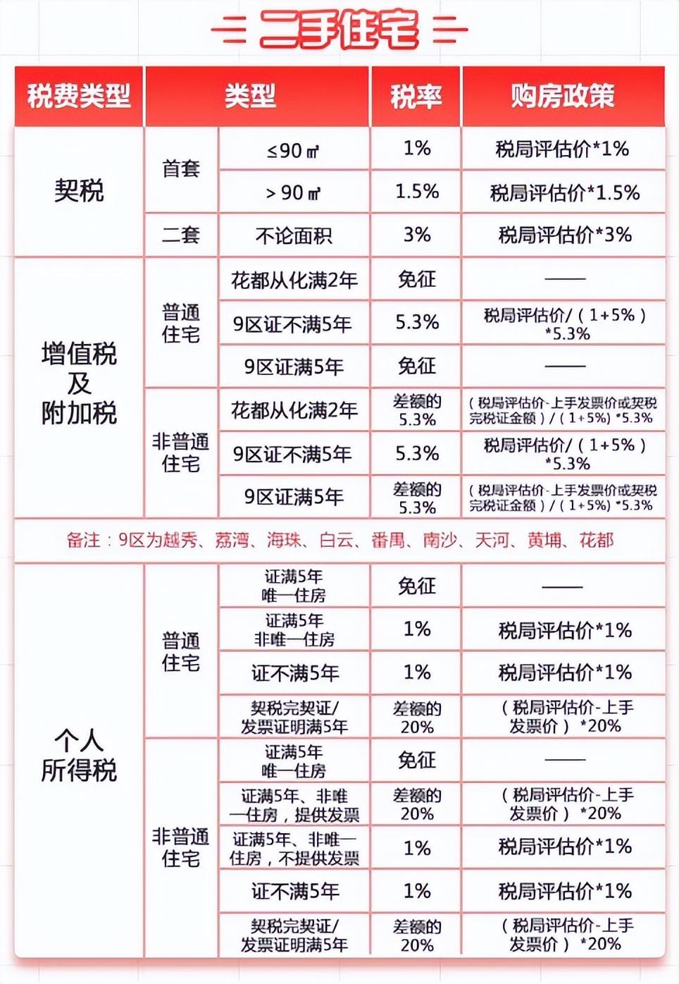 广州楼市迎重大变革，取消限购最新动态及其深远影响解读