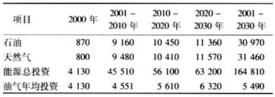 最新国际油气资讯获取与学习指南，适用于初学者及进阶用户（11月4日版）