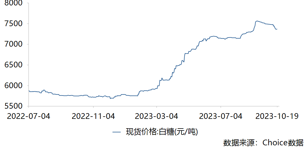 最新白糖报价及市场分析，聚焦市场走势与个人观点解析