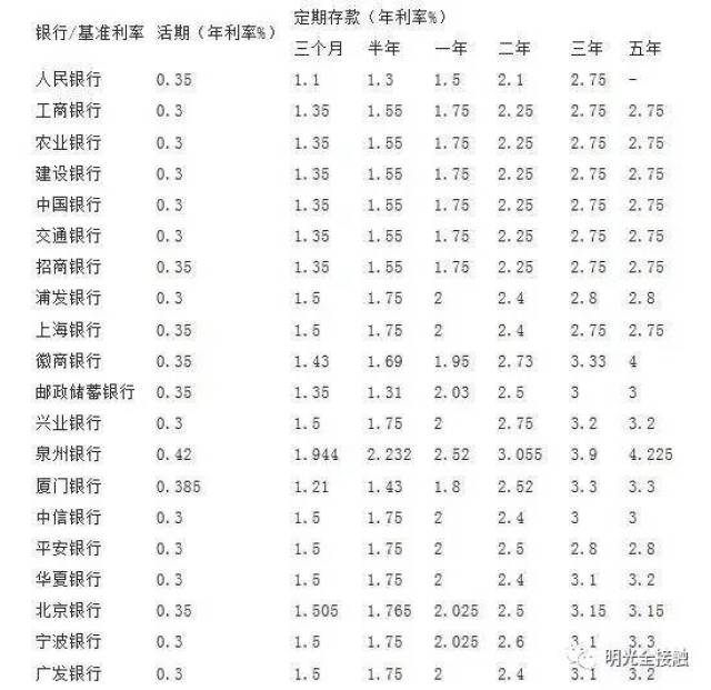 2017年11月4日农村商业银行最新利率利息表，科技革新引领智能金融生活