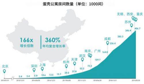 蛋壳公寓最新状况深度解析，11月观察报告