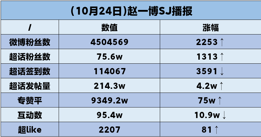 文质彬彬 第47页