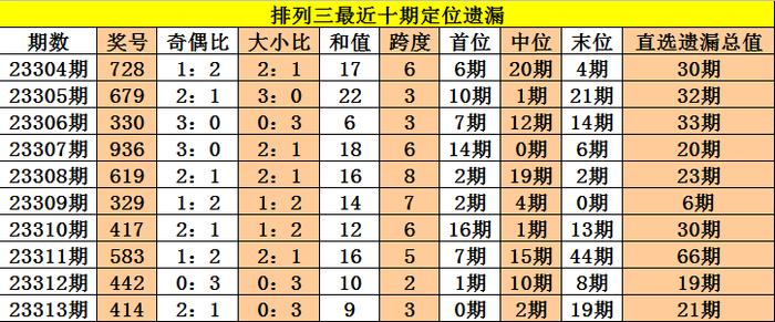 新澳彩资料免费长期公开,重点解答解释落实_专属集85.604