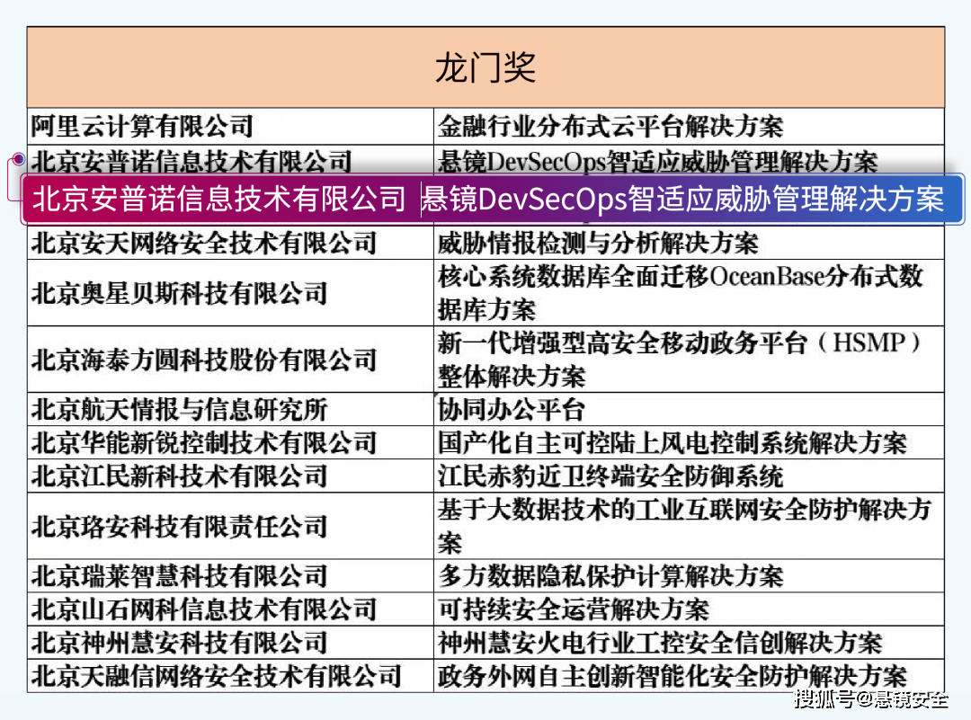 澳门最准最快资料龙门,适用解析计划方案_自由版61.454