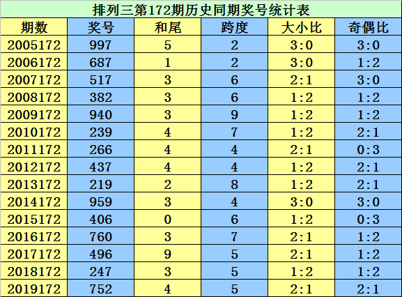 二四六香港资料期期准千附三险阻,完美解答解释落实_透视集17.920