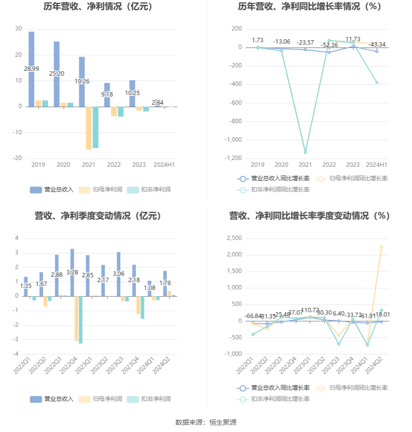 新闻 第784页