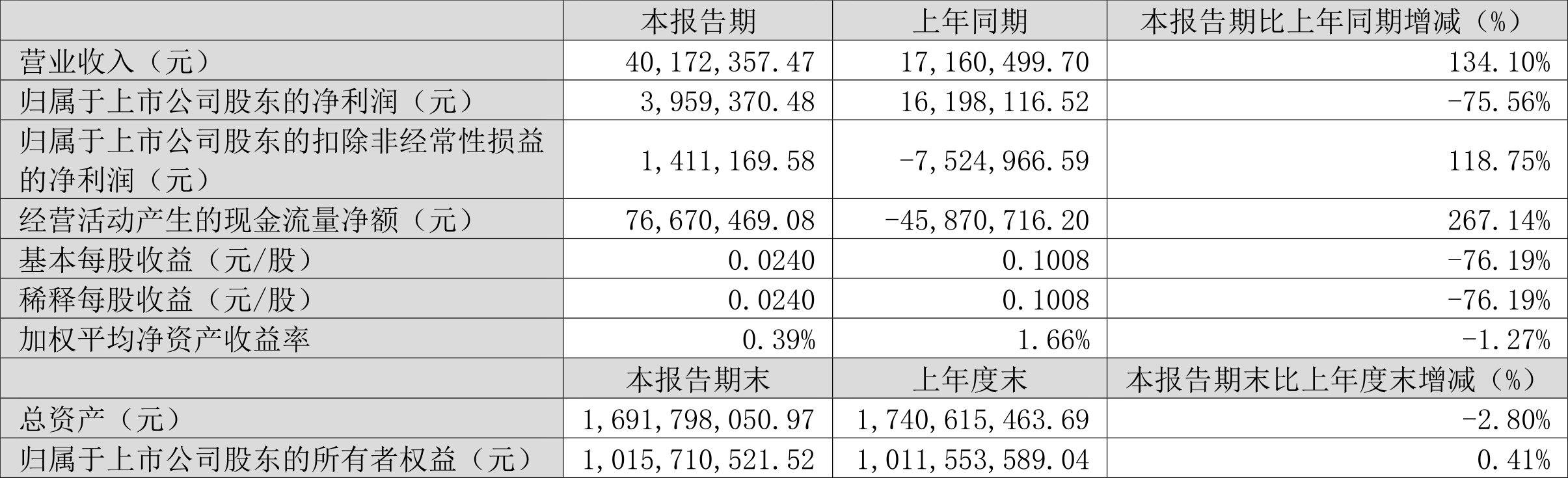 2025天天彩正版资料大全,可靠操作方案_RE版0.395