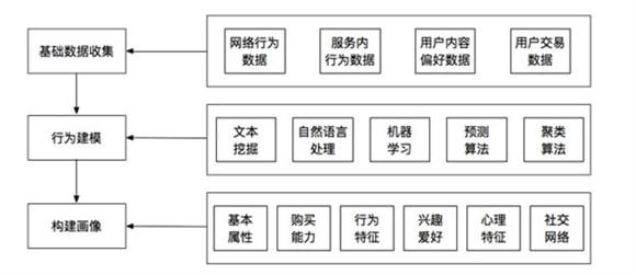 一码一肖100%精准的评论,数据分析引导决策_优秀版14.244