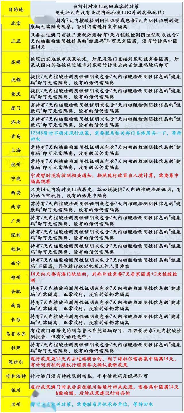 新澳门开奖记录查询今天,快速方案解答实施_实验制68.787