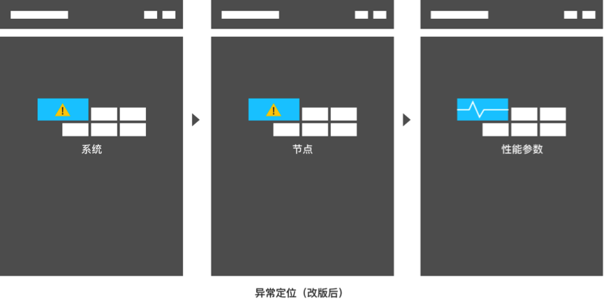 风驰电掣 第44页