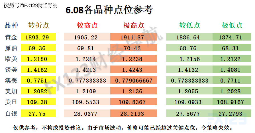 2025澳门天天彩期期精准,精细化分析说明_补充版0.575