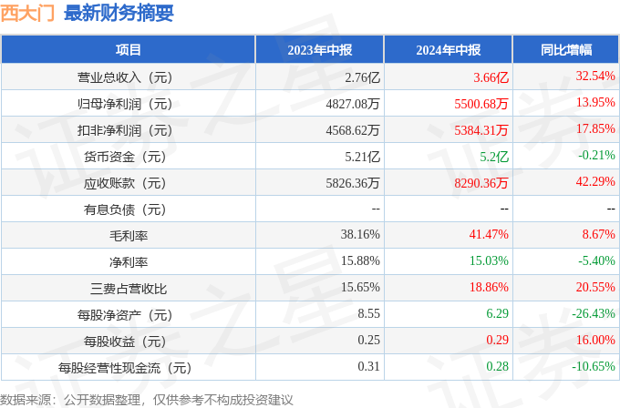 奥门天天开奖码结果2025澳门开奖记,快速执行方案实施_增强款13.106