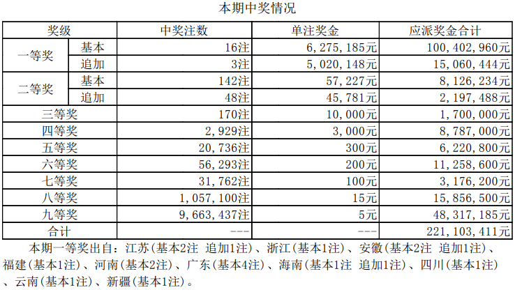 新奥彩今天晚上开奖结果查询表,谋划解答解释落实_核心款53.815