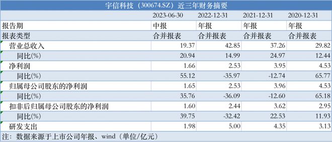 2025澳门资料大全正版资料,快速计划解答设计_科技版4.245