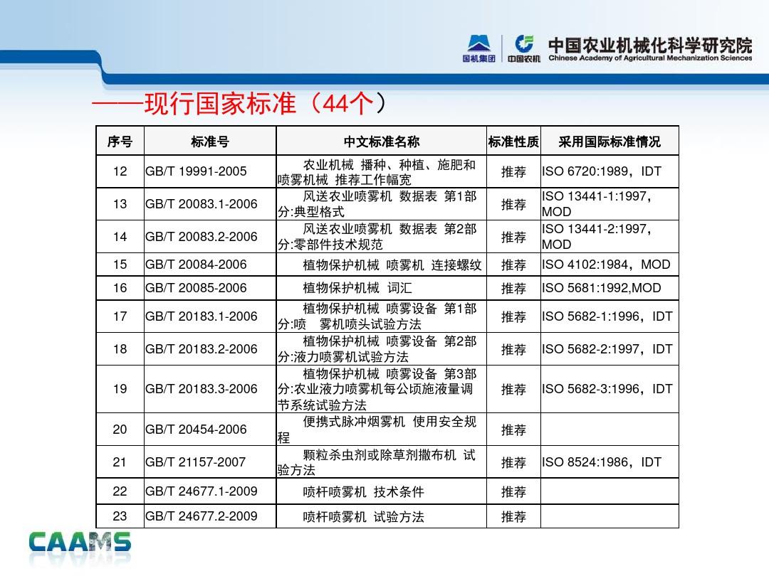 新奥彩资料免费提供,行业标准解析执行_远程版4.305