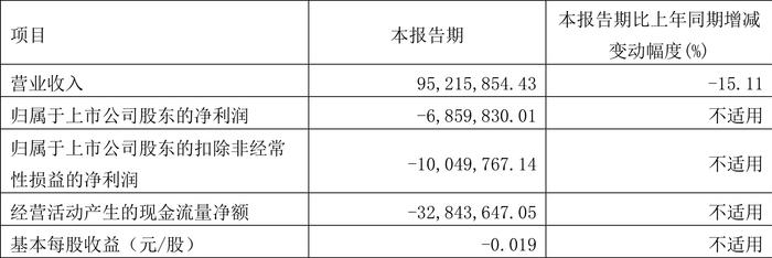 2025新澳精准资料大全,快捷问题方案设计_演化版57.685