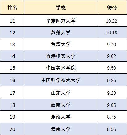 清华大学最新成绩发布，时代的见证与未来启示的启示