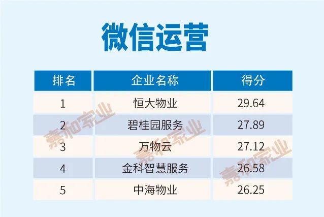 11月6日物业新规定详解，生活将迎来重大变革