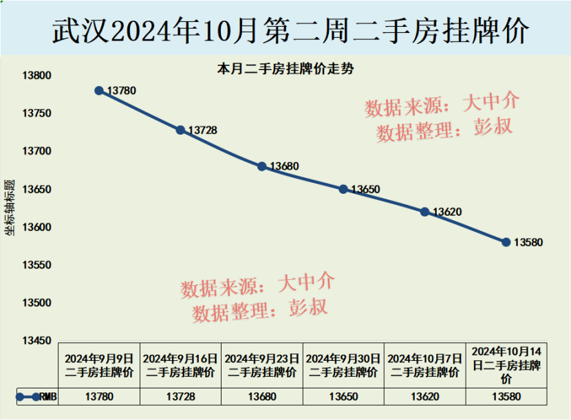最新武汉楼盘信息解读与选购指南（初学者进阶版）揭秘11月新开楼盘内幕