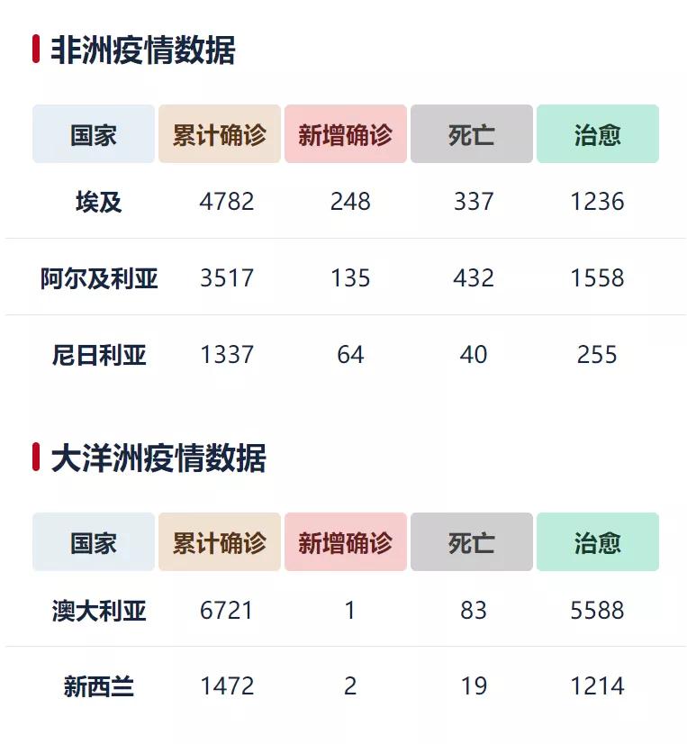 世卫组织最新疫情进展报告，全球抗疫迎来新动态（11月6日更新）