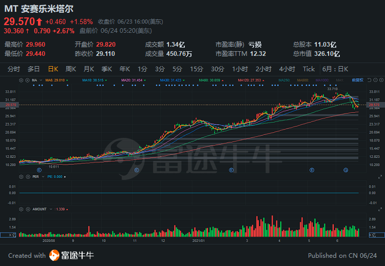 最新股票图片下的市场洞察与个人立场分析（11月7日）
