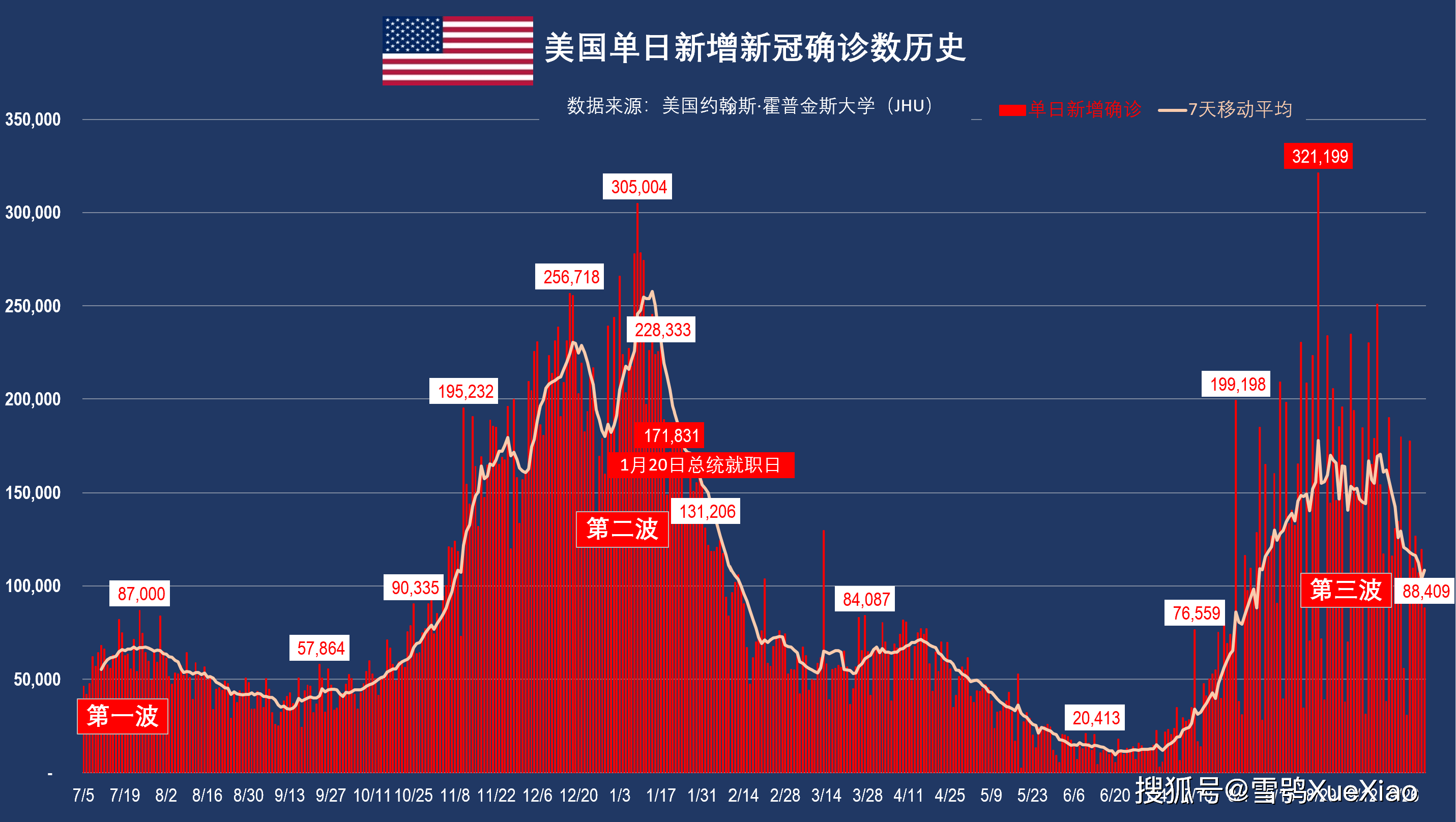 美国疫情最新动态，媒体聚焦下的数据解读（11月7日更新）