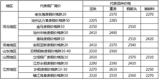 渐澳门一码一肖一持一,高效解答解释落实_潜能版2.161