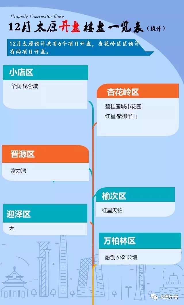 聚焦楼市动态，最新消息与各方观点解读