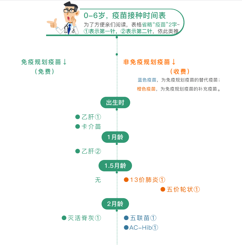 最新疼苗接种指南，初学者与进阶用户适用的接种流程详解（11月7日更新）
