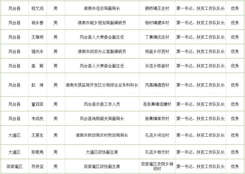 风驰电掣 第38页